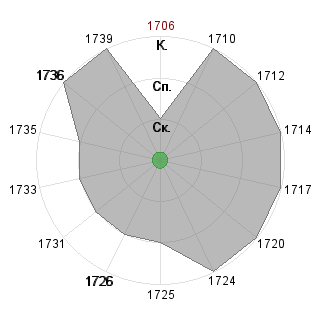 Константин Куприн (kuprinki): Соответствие профессии «1_Идеолог проекта»
