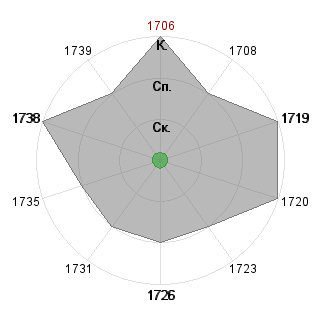 Константин Куприн (kuprinki): Соответствие профессии «1_Финансист»