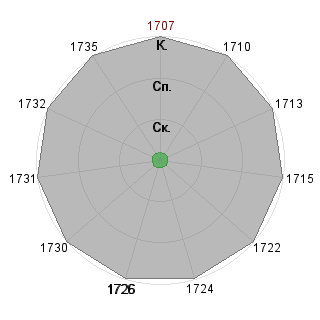 Константин Куприн (kuprinki): Соответствие профессии «1_Пресс-атташе»