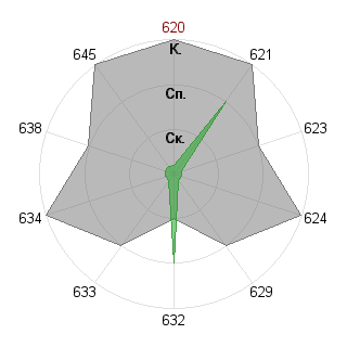 Александра Стерник-Хлыстова (lady-cepesh): Соответствие профессии «Самоучка»