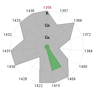 Максим Кшивицкий (lamososka): Соответствие профессии «Тренд-мейкер»