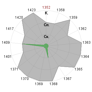 Максим Кшивицкий (lamososka): Соответствие профессии «Гейм-коуч»