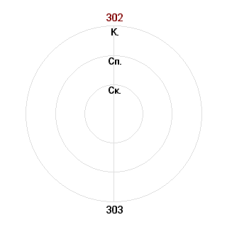 Максим Кшивицкий (lamososka): Соответствие профессии «Оперативник»
