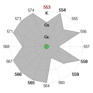 Максим Кшивицкий (lamososka): Соответствие профессии «Дипломат»