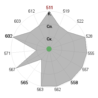 Максим Кшивицкий (lamososka): Соответствие профессии «Пресс-атташе»