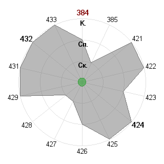 Максим Кшивицкий (lamososka): Соответствие профессии «Лидер-команды»