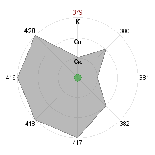 Максим Кшивицкий (lamososka): Соответствие профессии «Креативщик»