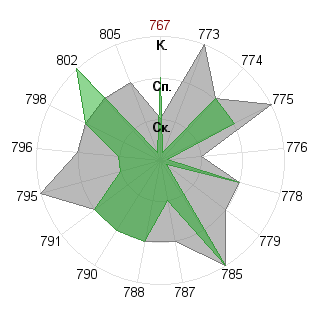Максим Кшивицкий (lamososka): Соответствие профессии «психолог»