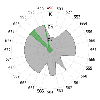 Максим Кшивицкий (lamososka): Соответствие профессии «030701 Международные отношения ФГОС 3»