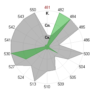 Егений Ланге (lange321): Соответствие профессии «Инженер технолог»