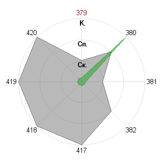Егений Ланге (lange321): Соответствие профессии «Креативщик»