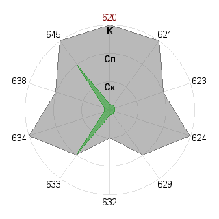 Валерия Синицына (lera55): Соответствие профессии «Самоучка»