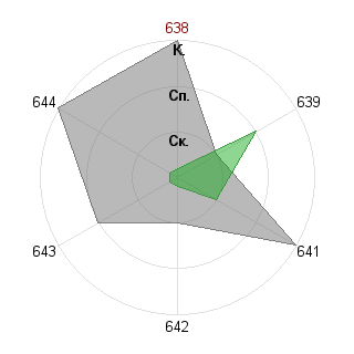 Валерия Синицына (lera55): Соответствие профессии «Администратор»
