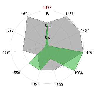 Алексей Мазепов (lexmaz): Соответствие профессии «Журналист»