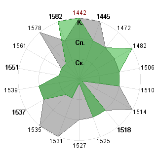 Алексей Мазепов (lexmaz): Соответствие профессии «Рисковый инвестор»