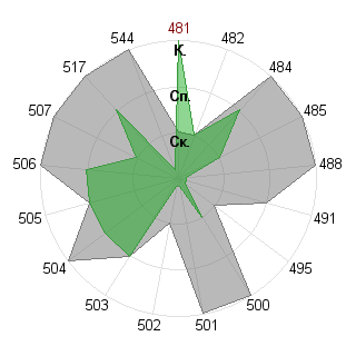 Марина Бубеева (limee): Соответствие профессии «Администратор»