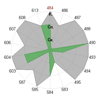 Марина Бубеева (limee): Соответствие профессии «Брендмейкер»