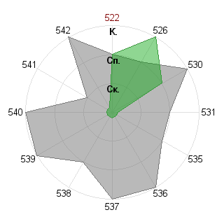 Марина Бубеева (limee): Соответствие профессии «Инженер-инноватор»