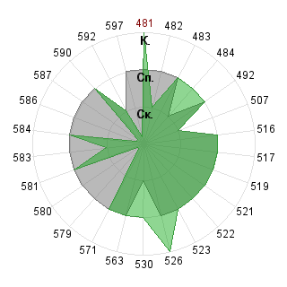 Марина Бубеева (limee): Соответствие профессии «080109 Бухгалтерский учёт, анализ и аудит ФГО»