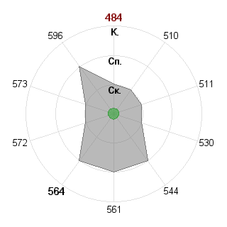 Ирина Волегова (lirika): Соответствие профессии «030501 Юриспруденция ФГОС 3»