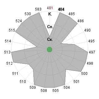 Ирина Волегова (lirika): Соответствие профессии «Менеджер (управление)»