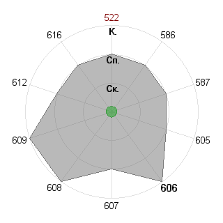 Ирина Волегова (lirika): Соответствие профессии «Журналист международник»