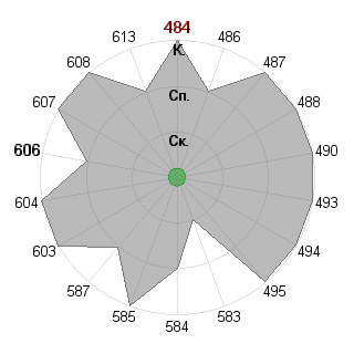 Ирина Волегова (lirika): Соответствие профессии «Брендмейкер»