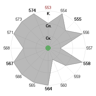 Ирина Волегова (lirika): Соответствие профессии «Дипломат»