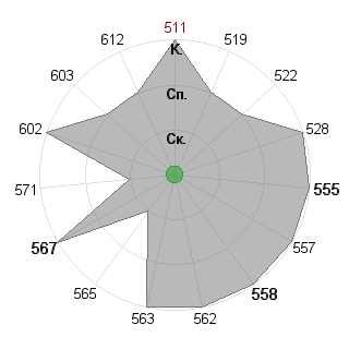 Ирина Волегова (lirika): Соответствие профессии «Пресс-атташе»