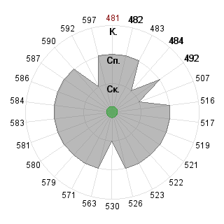 Ирина Волегова (lirika): Соответствие профессии «080109 Бухгалтерский учёт, анализ и аудит ФГО»