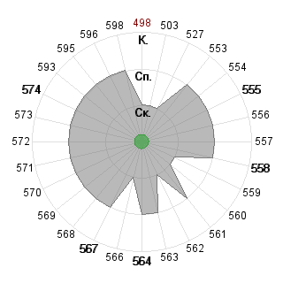 Ирина Волегова (lirika): Соответствие профессии «030701 Международные отношения ФГОС 3»