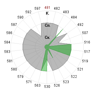 Ксения Лобанова (lobanovaxenia): Соответствие профессии «080109 Бухгалтерский учёт, анализ и аудит ФГО»