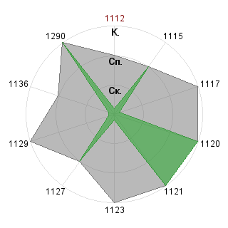Ирина Чернышева (londa): Соответствие профессии «Программист систем автоматизации»