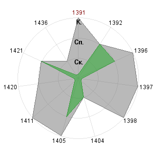 Ирина Чернышева (londa): Соответствие профессии «Ptp-менеджер»