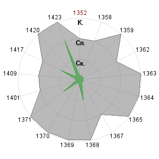 Ирина Чернышева (londa): Соответствие профессии «Гейм-коуч»