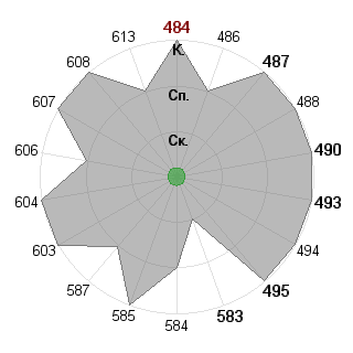 Лорина Рачкова (lorina): Соответствие профессии «Брендмейкер»