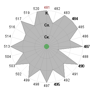 Лорина Рачкова (lorina): Соответствие профессии «Кризис-менеджер»