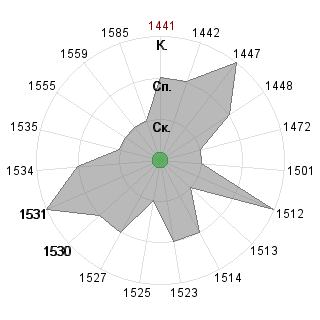 Людмила antonina (lucy): Соответствие профессии «Венчурный аналитик»