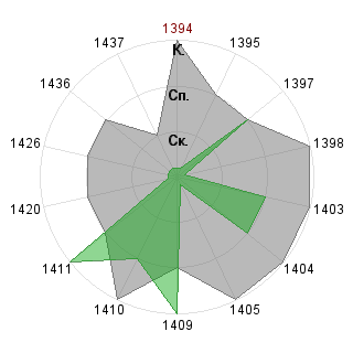 Олег Лутин (lutin): Соответствие профессии «SND-Модератор»