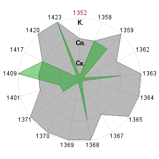 Олег Лутин (lutin): Соответствие профессии «Гейм-коуч»