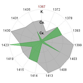 Олег Лутин (lutin): Соответствие профессии «Имплементатор»