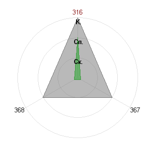 Олег Лутин (lutin): Соответствие профессии «Переговорщик-аниматор»