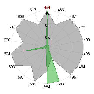 Олег Лутин (lutin): Соответствие профессии «Брендмейкер»