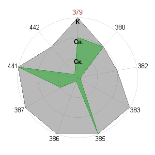Олег Лутин (lutin): Соответствие профессии «Незаменимый специалист»
