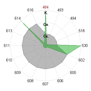 Олег Лутин (lutin): Соответствие профессии «Журналист ФГОС3»