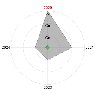 Дмитрий Львов (lvod): Соответствие профессии «буквы и слоги»