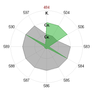 Ольга Ласточкина (lyolik13): Соответствие профессии «080105 Финансы и кредит ФГОС 3»