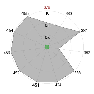 Ольга Ласточкина (lyolik13): Соответствие профессии «Управляющий»