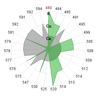 Ольга Ласточкина (lyolik13): Соответствие профессии «080500 Менеджмент ФГОС 3»