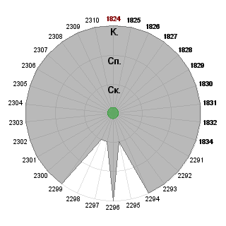 Илья Лысенко (lysenkoils): Соответствие профессии «"Изменяя организационную реальность".   ИГРАЮТ ВСЕ :)»